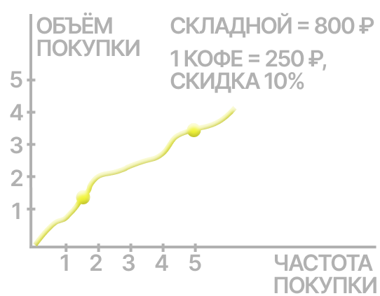 инфографика 3 картинка